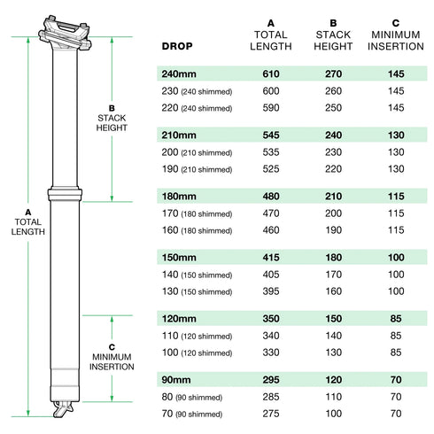 OneUp Components Dropper Post V3